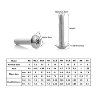 (A2-70) 304 สแตนเลสสตีล Phillips Braguero แบนหัวขนาดใหญ่รอบ Cross Bolt M2 M2.5 M3 M4 M5 M6 M8 ความยาว 3 ~ 80 มม. 6
