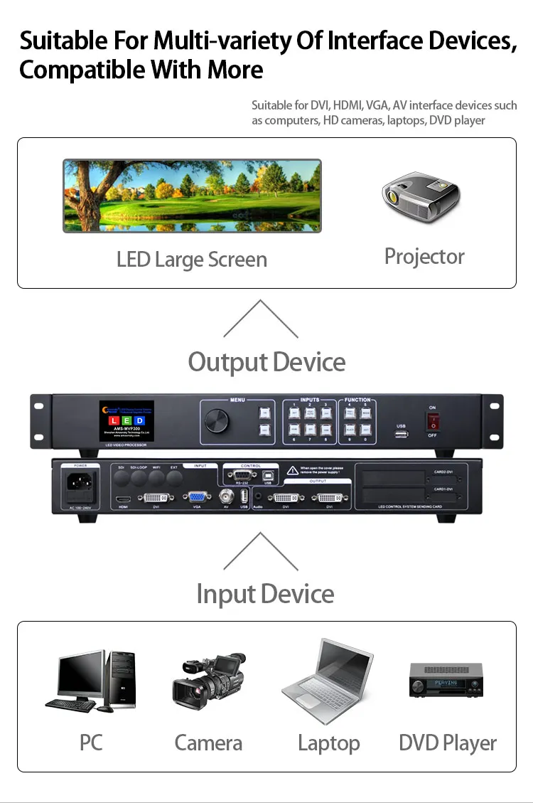 NEW MVP300 Video Processor with USB player port Stage Rental Led Advertising Video Wall Controller for Outdoor Indoor Led Screen