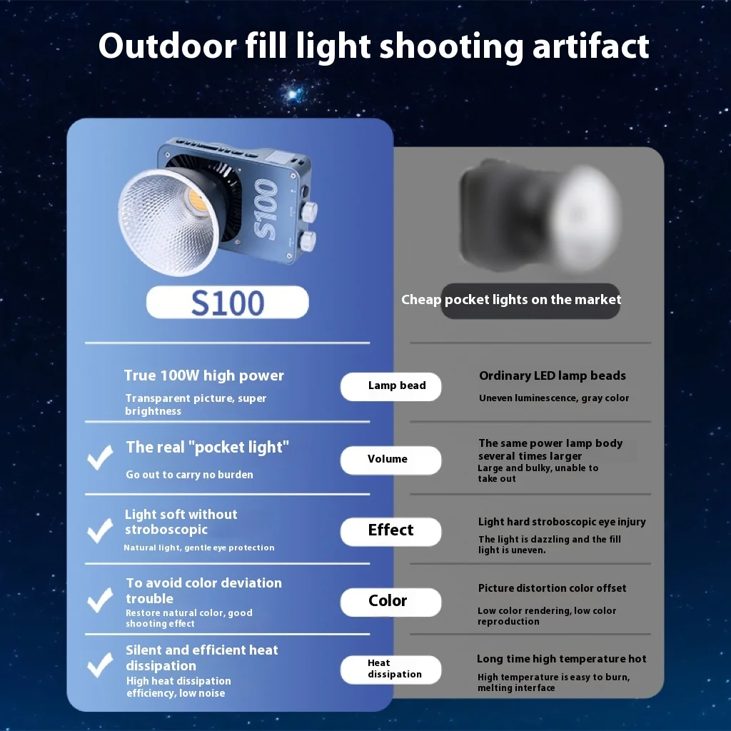 Zsyb S100 100w Photographic Camera Light Dual Color Fill Light Outdoor Mini Cri96 Dimmable Portable Handheld New