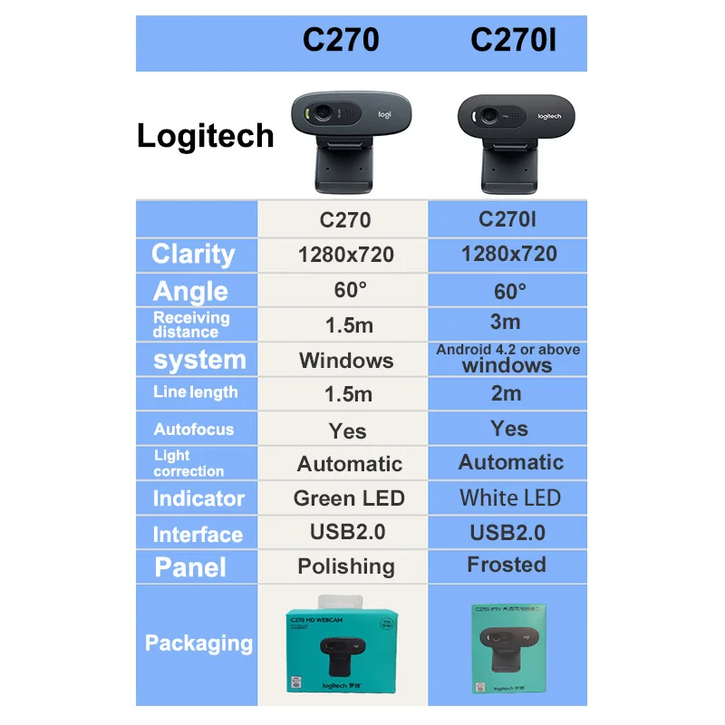 Logitech C270i webcam angled front view