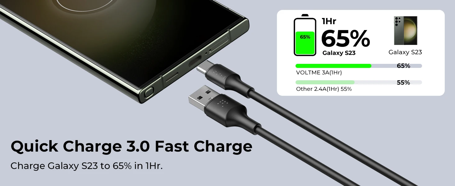 VOLTME 3A USB Type C Cable For Xiaomi Samsung Galaxy S24 Fast Charging USB Charging Data Cable 18W For iPhone 15 iPad Poco USB C