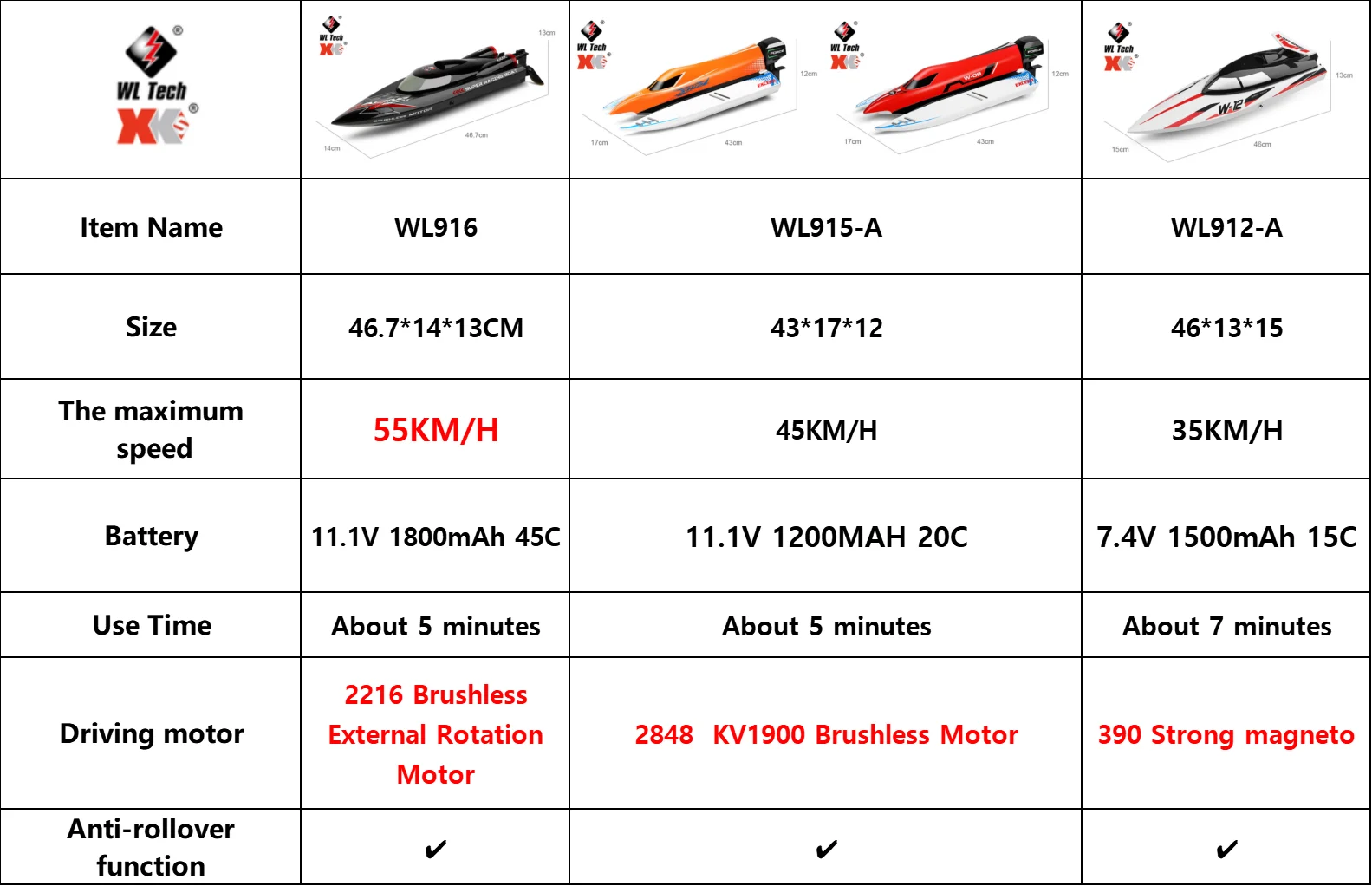 WLtoys WL916 WL915-A RC Boat 2.4Ghz 55KM/H Brushless High Speed Racing Boat Model Remote Control Speedboat Children RC Toys 2 WLtoys WL916 WL915-A RC Boat 2.4Ghz 55KM/H Brushless High Speed Racing Boat Model Remote Control Speedboat Children RC Toys 2