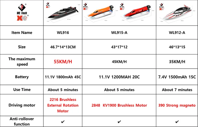 WLtoys WL916 WL915-A RC Boat 2.4Ghz 55KM/H Brushless High Speed Racing Boat Model Remote Control Speedboat Children RC Toys 2