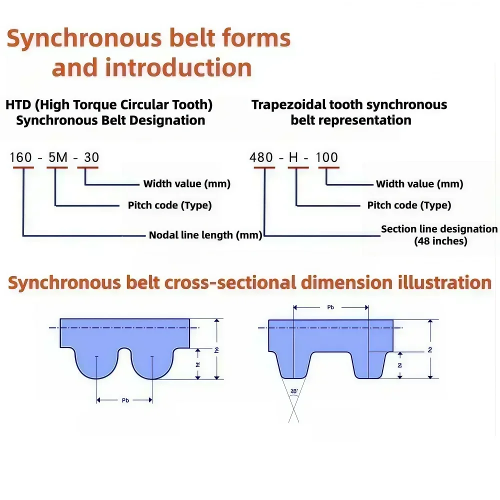 High-Performance Rubber Closed Loop Timing Belt - Various Lengths and Widths for Precision Machinery