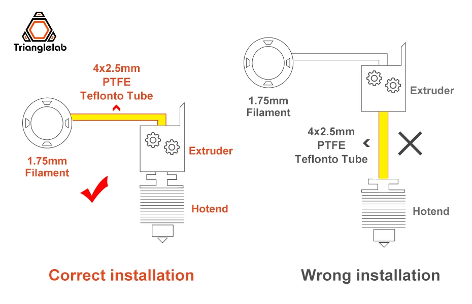 bowden teflonto id2.5mm od4mm para 1.75mm para ercf mmu