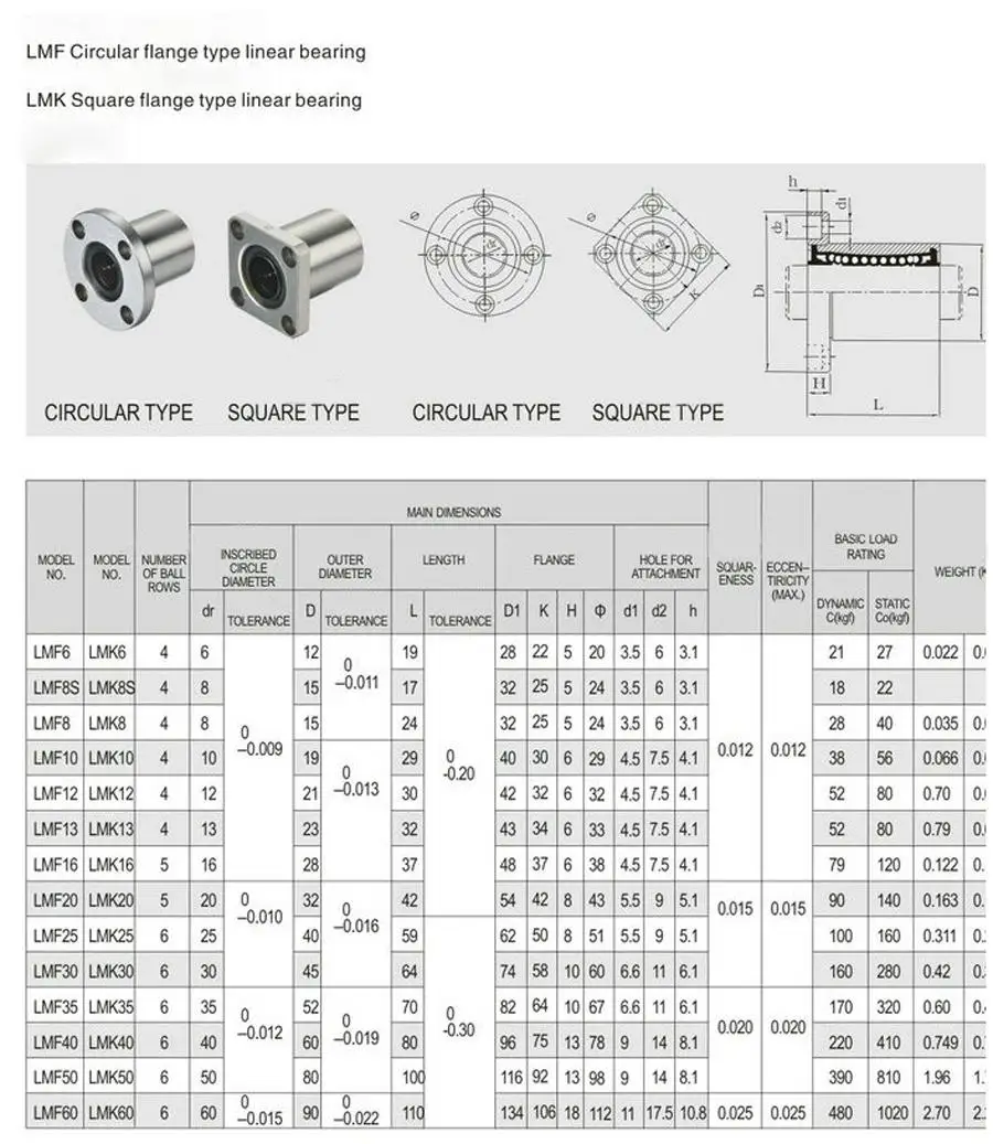 Gerade lmk6 lmk8 lmk10 lmk12 lmk13 lmk16 lmk20 lmk25 lmk30 lmk40 Vierkant flansch Linear lager Kugel buchse Bewegung cnc abec1 – Detail 1