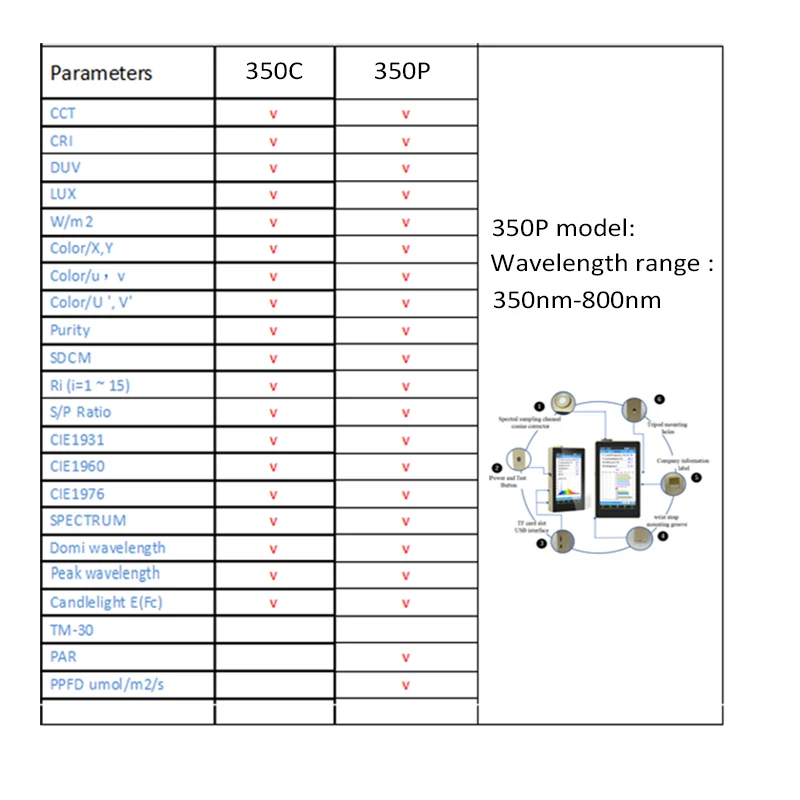 Waterproof aquarium test OHSP-350P Sectrometer also Test Spectrum par measuring device
