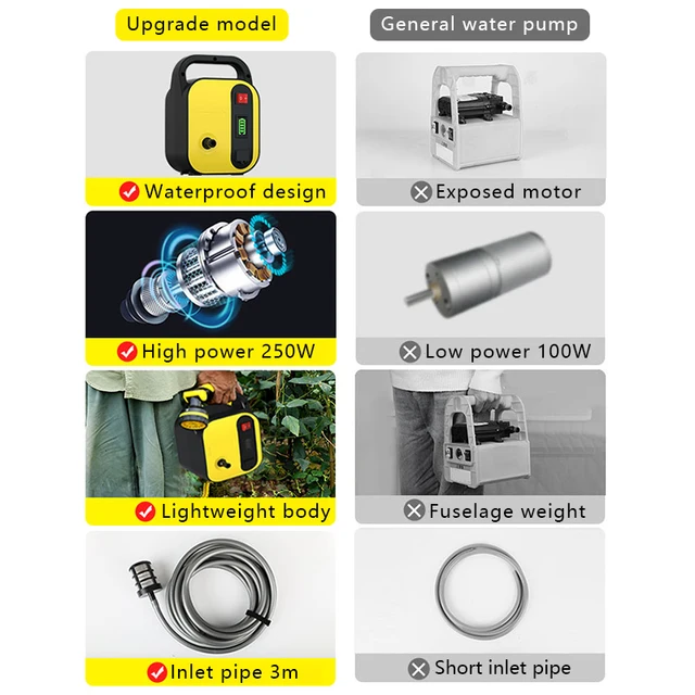 24/48/96Ah Elektromos Permetező Otthoni Kerti Öntöző Öntözőkészítő Nagy Kapacitású Lítium Akkumulátor Újratölthető Vízszivattyú - Image 4