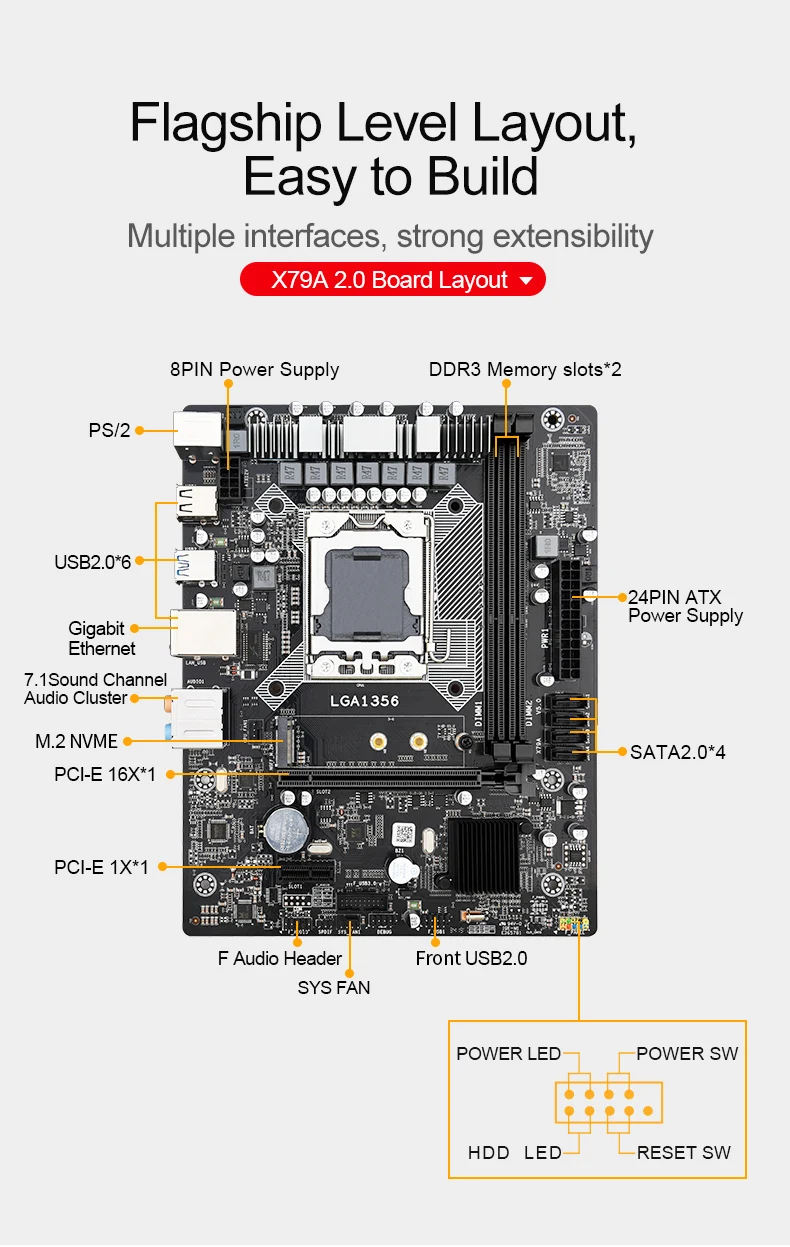 latest motherboard for desktop X79 motherboard set with Xeon LGA 1356 E5 2420 cpu 2pcs x 4GB = 8GB 1333MHz pc3 10600R DDR3 ECC REG memory ram M.2 Gigabit latest motherboard for desktop