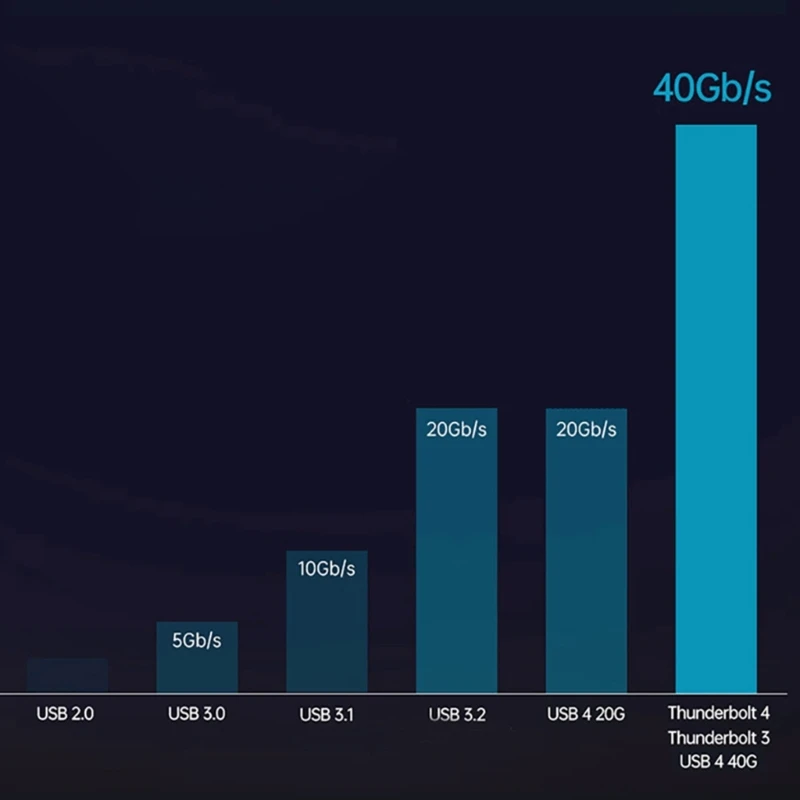 40Gbps M.2 NVMe SSD Ŭ PCIe3.0x4 USB 3 4 ˷̴ ܺ   