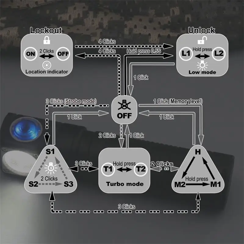 Skilhunt H04 H04R H04F RC 1200 lumen Customized UI USB Magnetic Rechargeable LED flashlight Hunting Camping + Headband