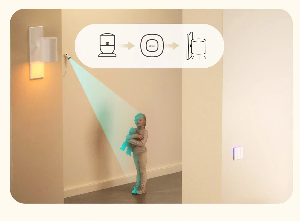 Zigbee Bridge Ultra Matter Zbbridge-U Zigbee Matter Bridge Smart Home Gateway S