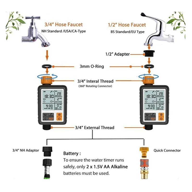 ���� �ܵ� �޼� �ý��� ���� ��Ʈ�ѷ��� ���� �ڵ� ���α׷��� ������ ������ ���� Ÿ�̸� IP65 ���