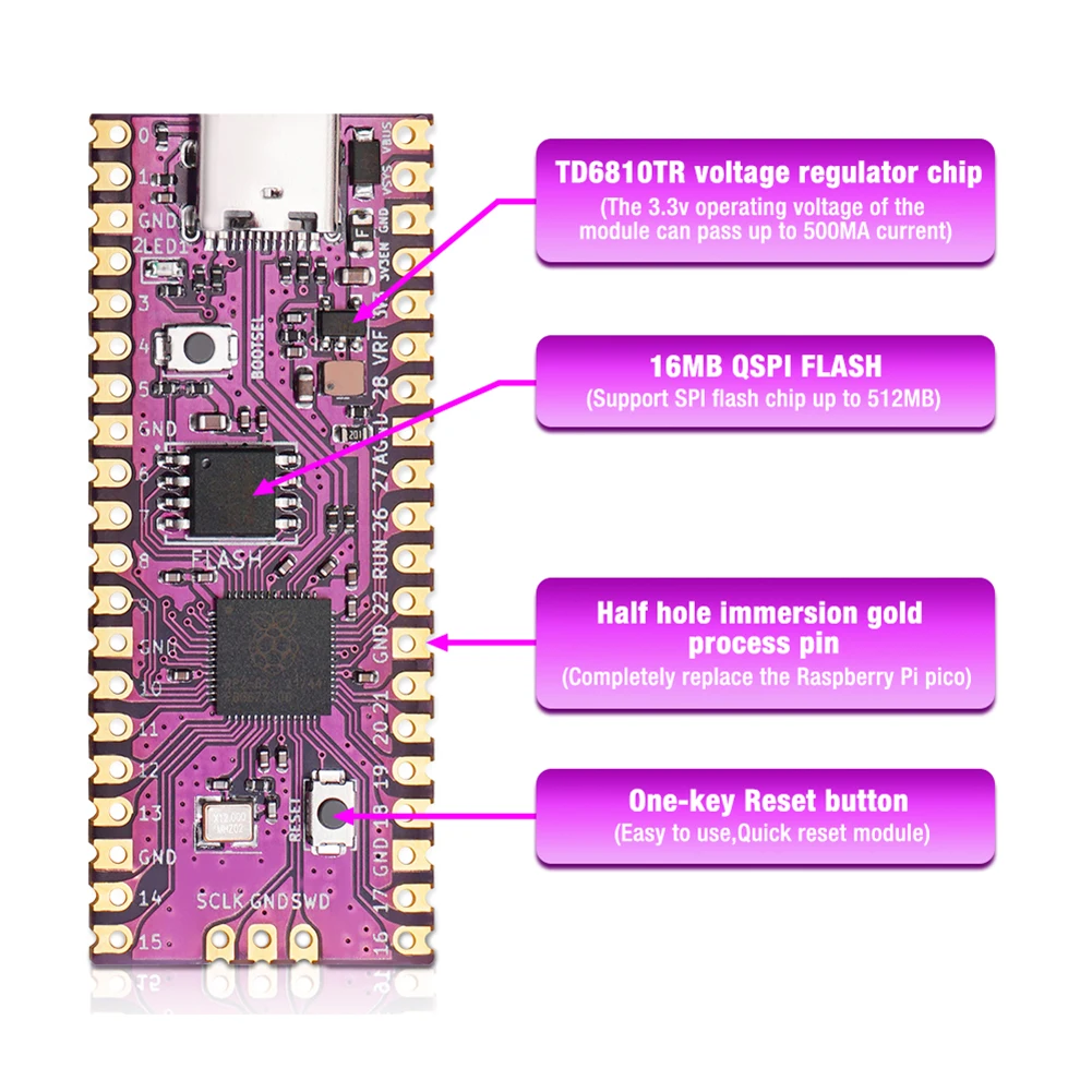 Raspberry PicoBoot  IPL ü Modchip RP2040 USB TYPE-C, ٵ ť NGC, SD2SP2  GC2SD ī б