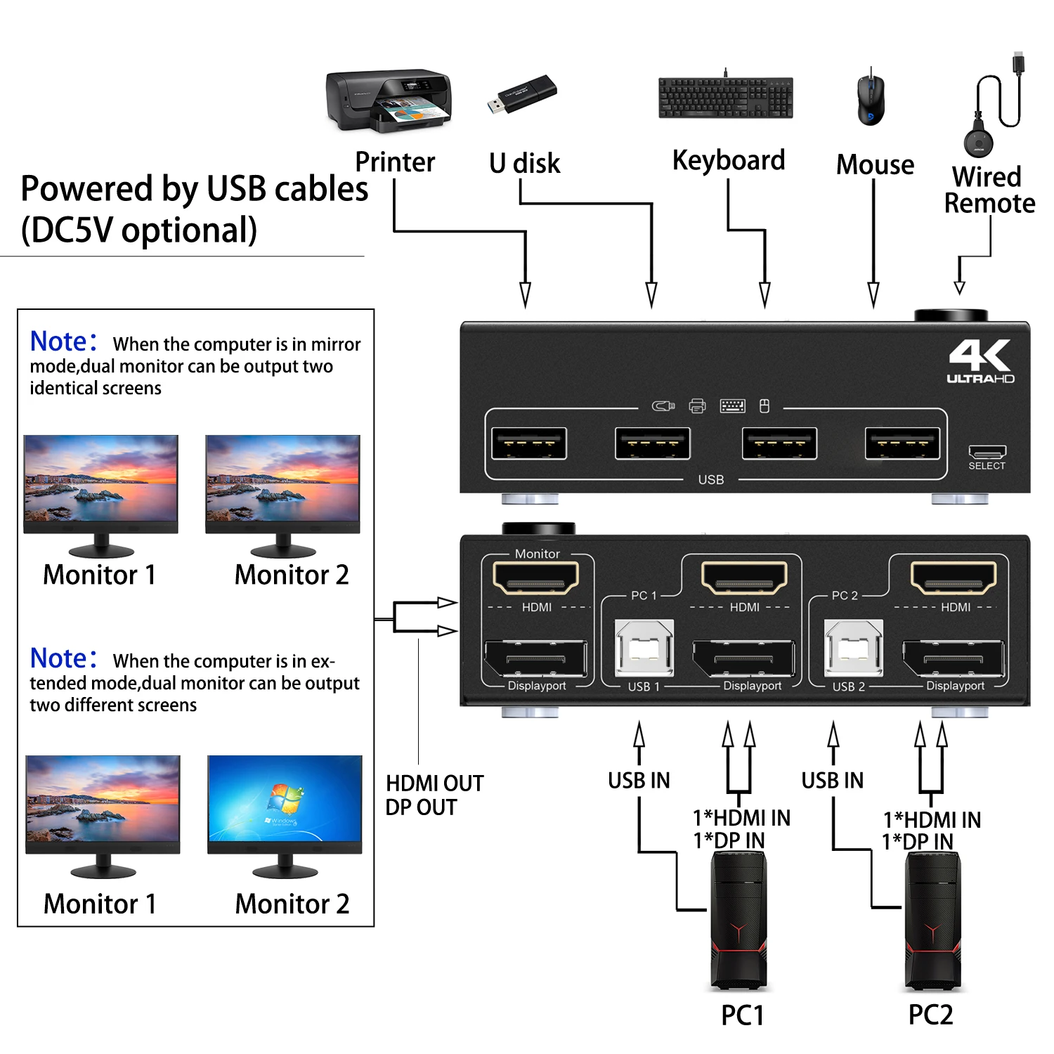 KCEVE   KVM ġ, HDMI  DP 2 Ʈ, 4K @ 60Hz HDMI DP Ȯ ÷ ó, 2 ǻ , 2 