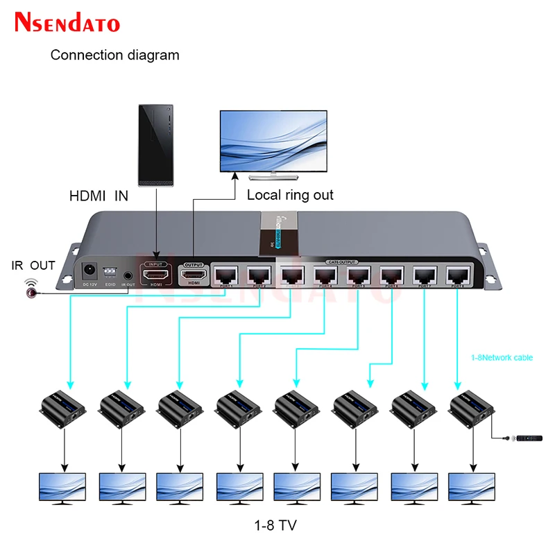 LKV718Pro 1080P HDMI POE Network Extender Over RJ45 CAT6A/7 40M HDMI Video Transmitter Receiver Splitter 1x8 With IR For EDID