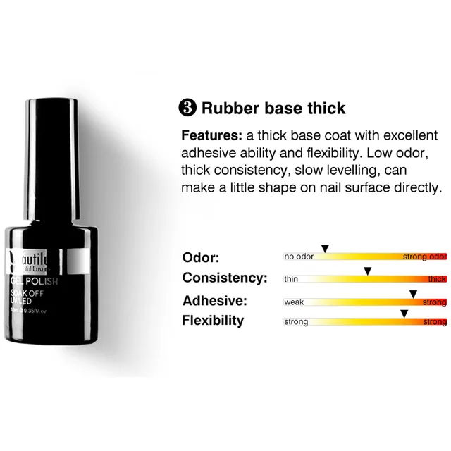 Beautilux Camouflage Rubber Base Coat Gel Milk Base For Nails White Beige Gels Nail Polish Semi Permanent Nails Ridge Filler10ml Rubber Base Thick
