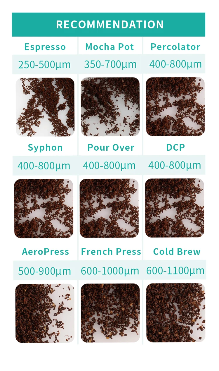 Grind Size Chart Percolator Coffee Grind Best Grind For Pour Over