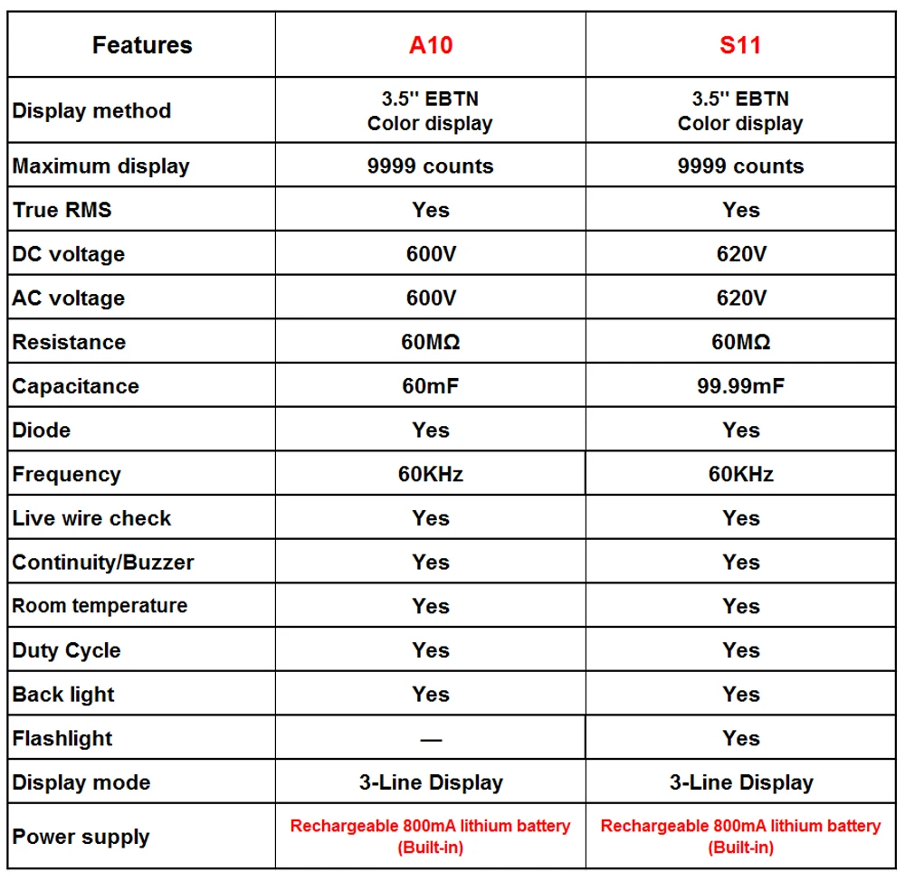 9999 inteligente dc ac tensão capacitor ohm