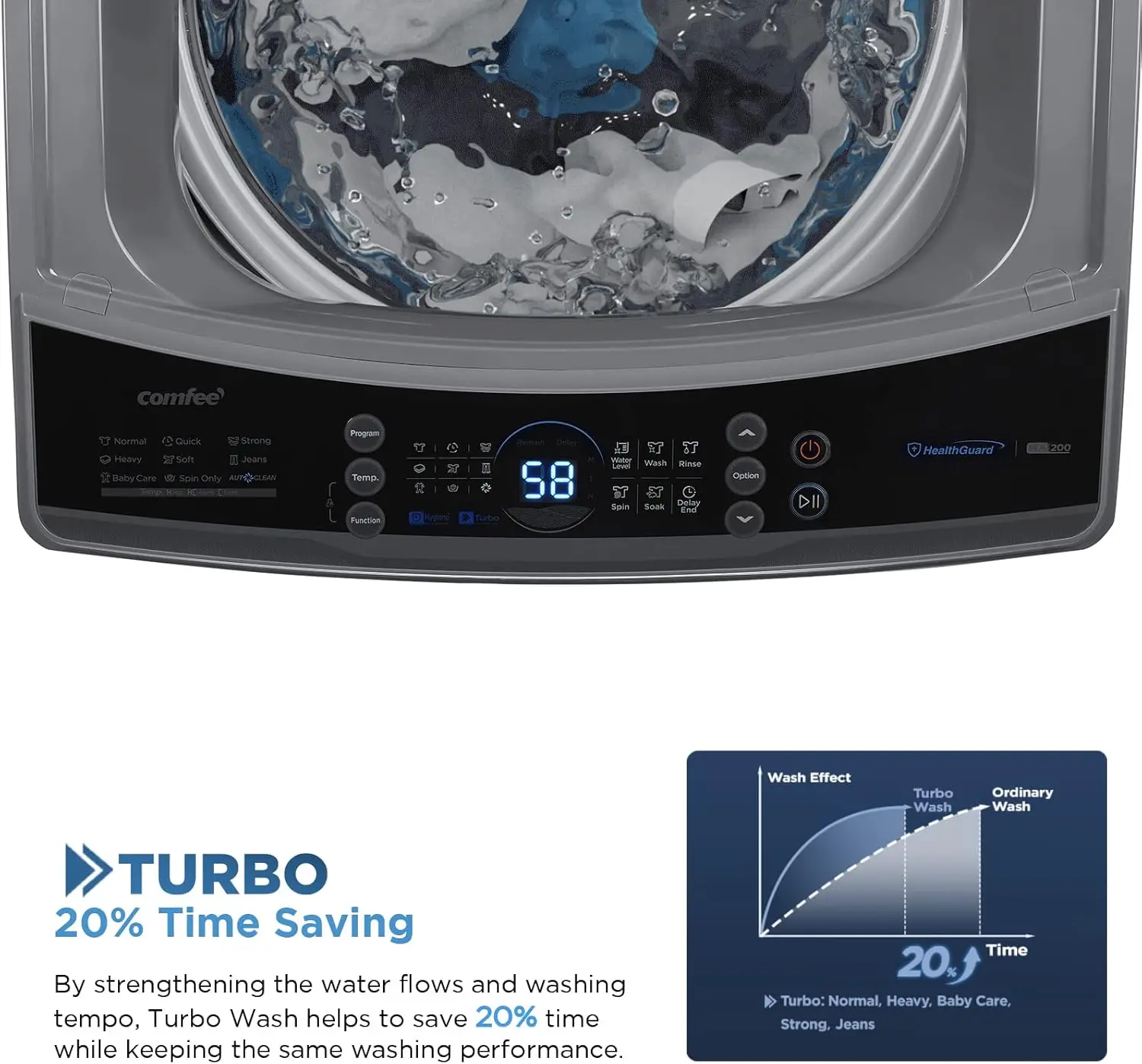 Washing Machine 2.4 Cu.ft LED Portable Washing Machine and Washer Compact Laundry, 8 Models, Environmentally , Child Lock for RV 4