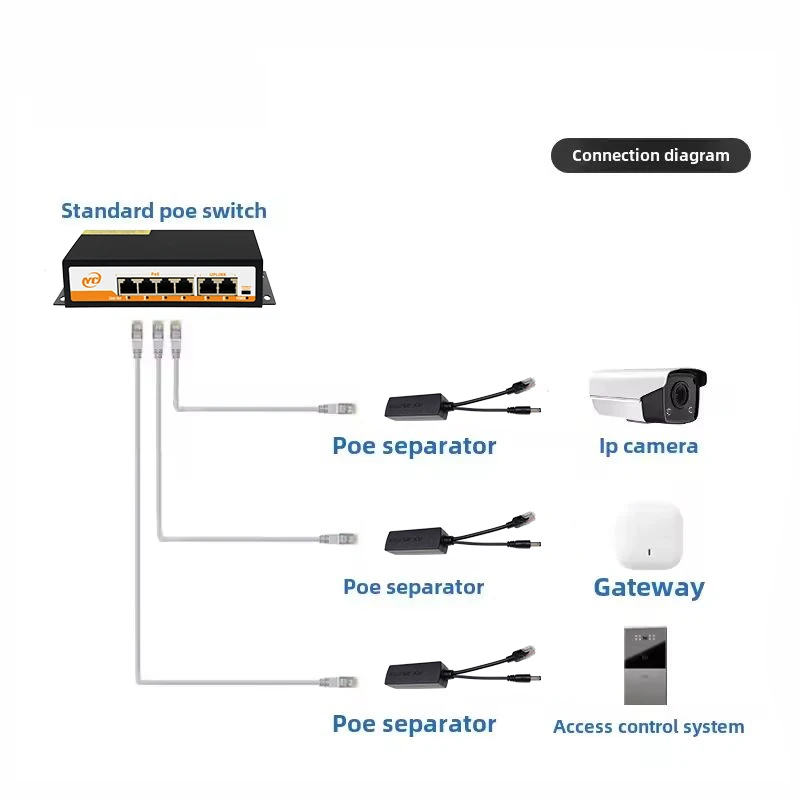 POE 분배기 24V/48V  12V/5V IEEE 802.3af 이더넷 분배기 어댑터 보안 시스템을 통한 출력 전원(플러그 앤 플레이)