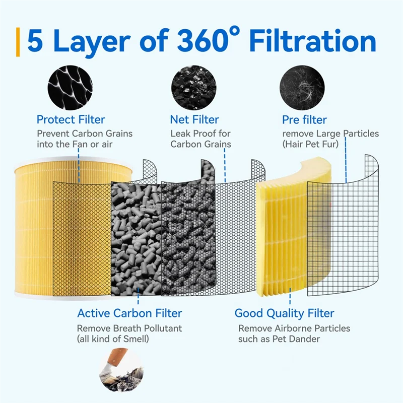 B64B-Replacement Air Filter For LEVOIT Air Purifier Core 400S Air Purifier Parts PM2.5 Activated Carbon Hepa Filter