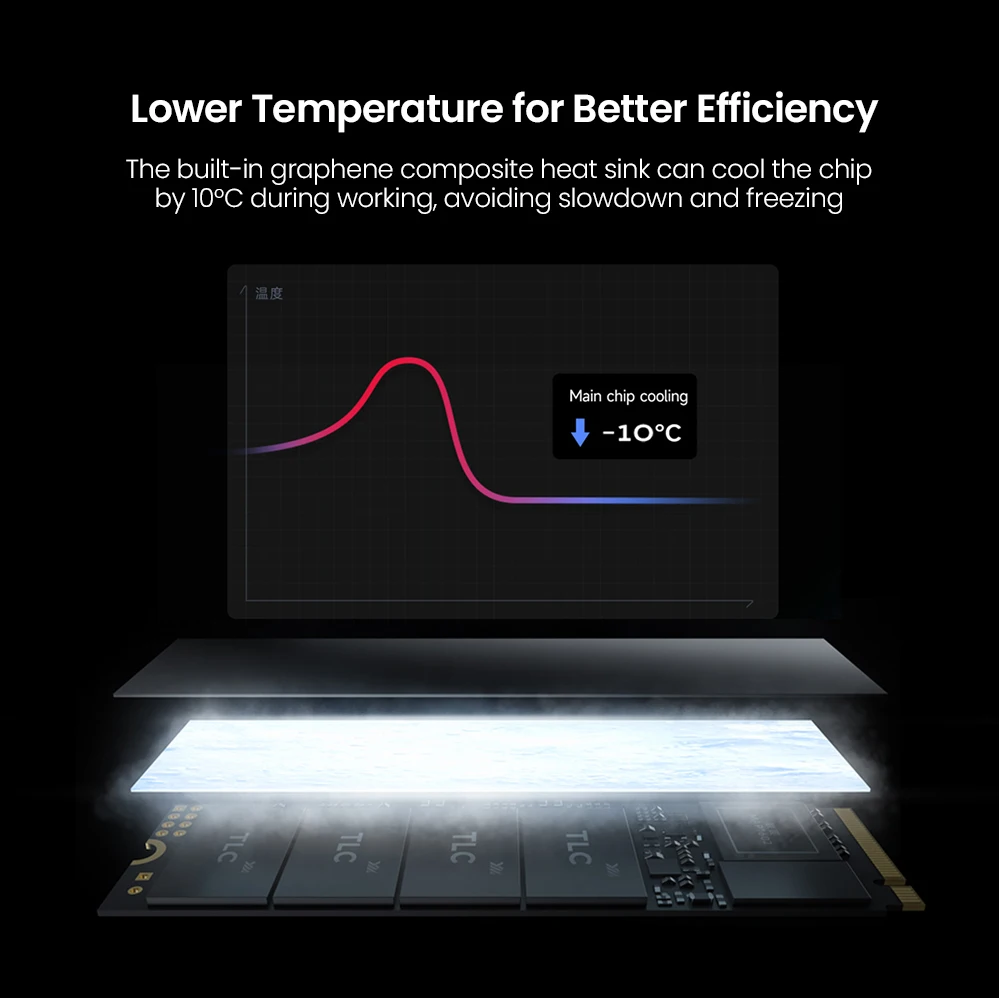 Рисунок 5 - SSD-накопитель MOVESPEED NVMe M2