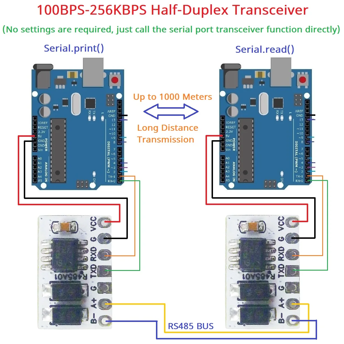 High-Speed-Half-Duplex-Transceiver-Auto-Master-Slave-Networking-Module ...