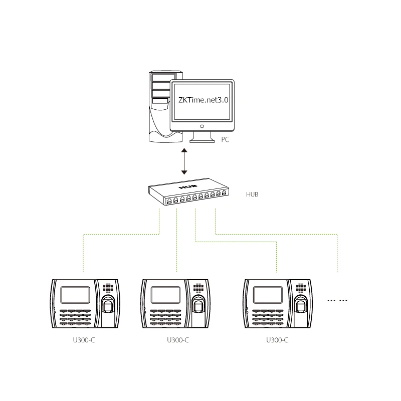 ZK U8 con protezione del terminale di identificazione della macchina per presenze WIFI presenza di impronte digitali elettroniche intelligenti