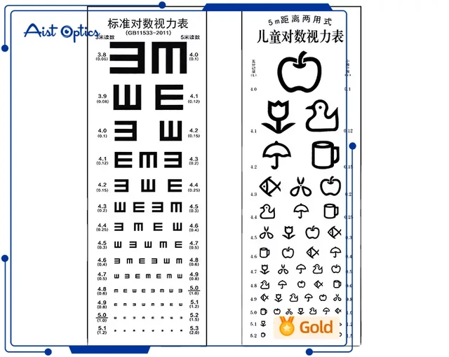 What is an Eye Chart?