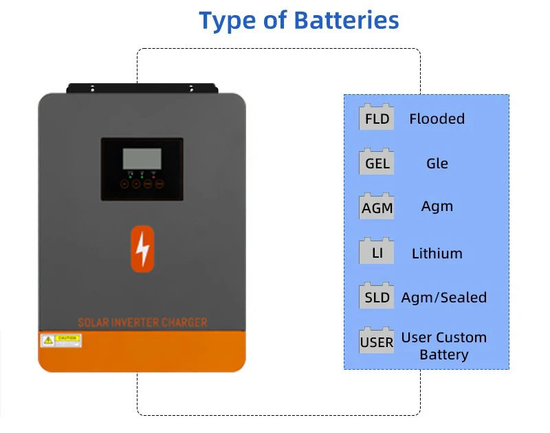 Solar Inverter 2 Voltage 12V 24V DC to 230V AC 2.3KW 4.2KW With 100A MPPT Solar