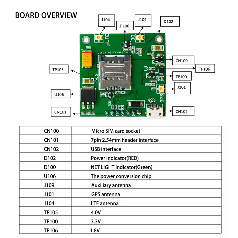 SIMCOM LTE Cat1 SIM7600G R2 브레이크아웃 보드 키트 및 글로벌 디자인