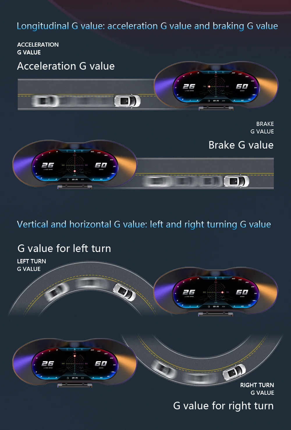 OBD GPS Dual System HUD P5 OBD2 Head Up Display Digital Speedometer Slope Meter
