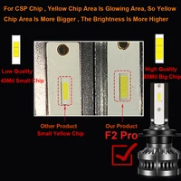 YHKOMS 80W 14000LM Car Haedlight H4 H7 H1 LED H8 H9 H11 4300K 5000K 6500K 8000K 25000K Auto fog Light 80W 16000LM 12V LED Bulb - Image 4
