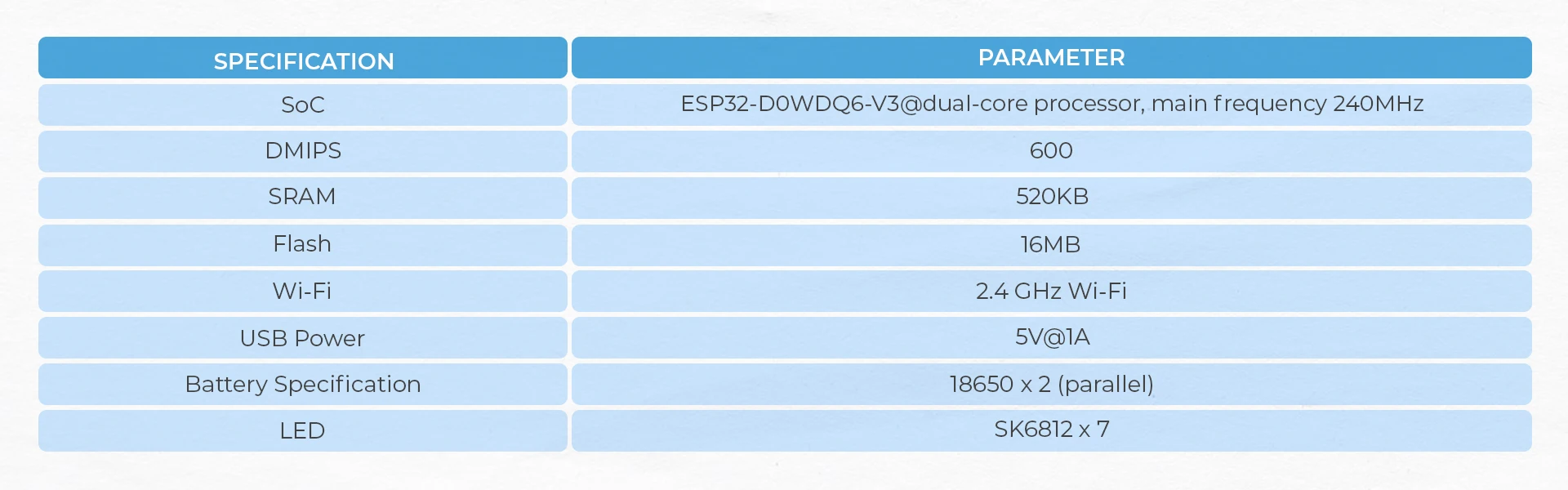 Official Station ESP32 IoT Development Kit (Battery Version)