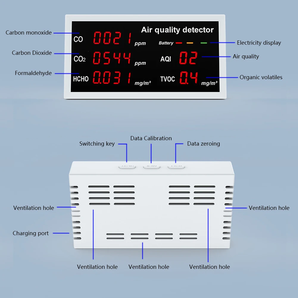   , 5  1 ̻ȭź , LED ÷, CO, CO2, HCHO, AQI, TVOC ׽Ʈ,  б 繫
