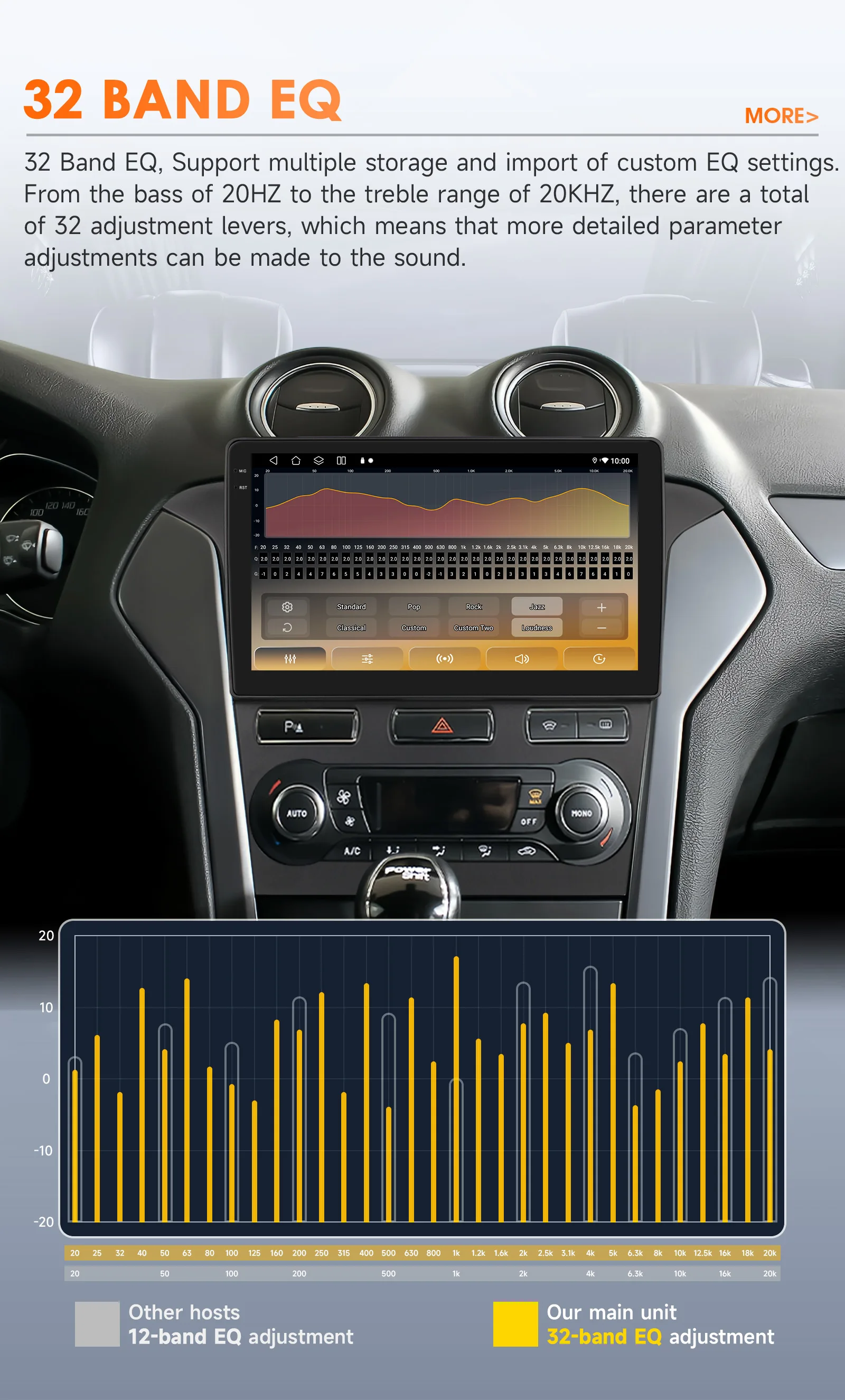 Hizpo 10,1 "Intelligente Auto Systeme Für Ford Mondeo 4 MK4 2010-2014 5G Wifi Auto Radio multimedia-Player GPS Navigation Autoradio – Detail 14