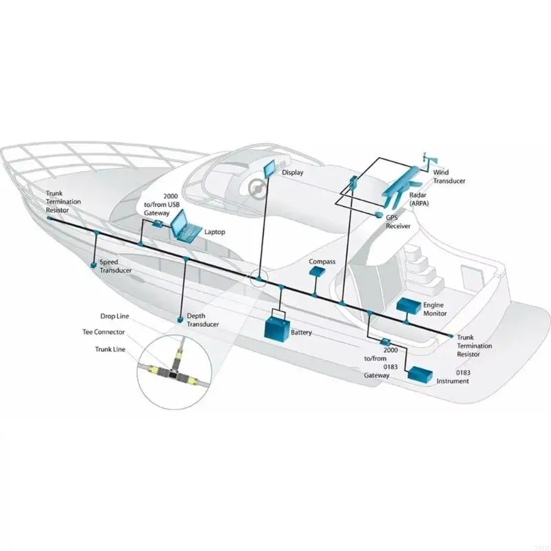 N0HF Waterproof NMEA2000 Converter for Stable Performances in Harsh Marine Conditions