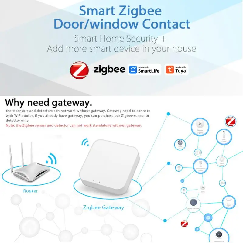 

Tuya Smart Door And Window Sensor De Porta Wireless Connection Casa Inteligente Door Magnetic Detectors Automation