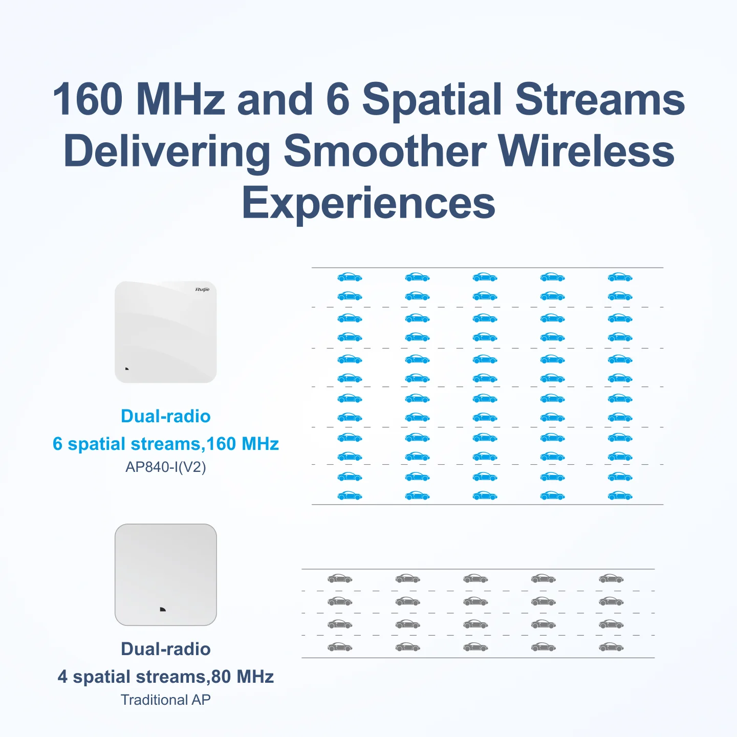 루이제 RG-AP840-I(V2) 엔터프라이즈 Wi-Fi 6 듀얼 라디오 5.378 Gbps 실내용 액세스 포인트