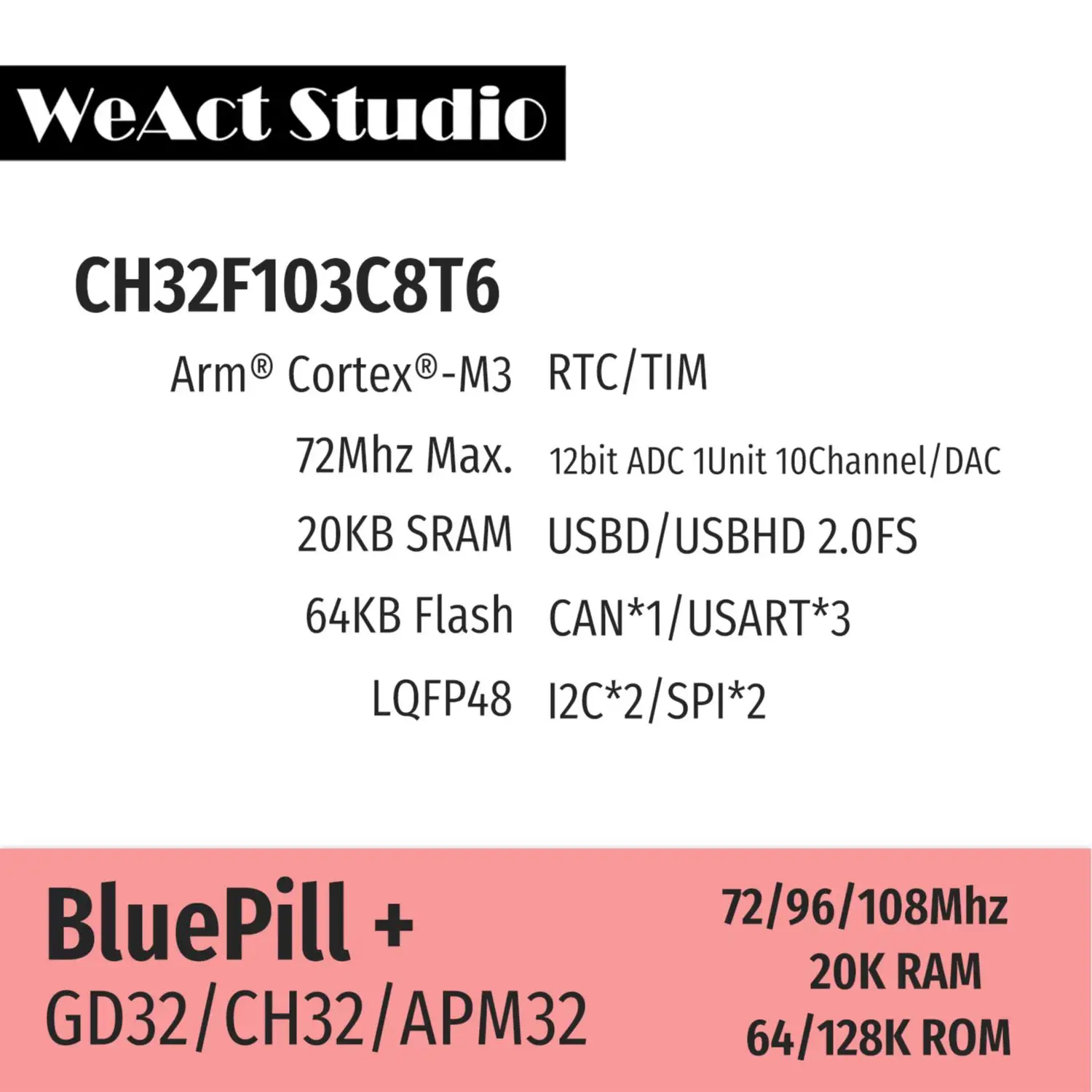 WeAct BlueBill Plus STM32F103C8T6 APM32F103CBT6 GD32F103CBT6 CH32F103C8T6 CH32V203C8T6 Lernplatine – Detail 4