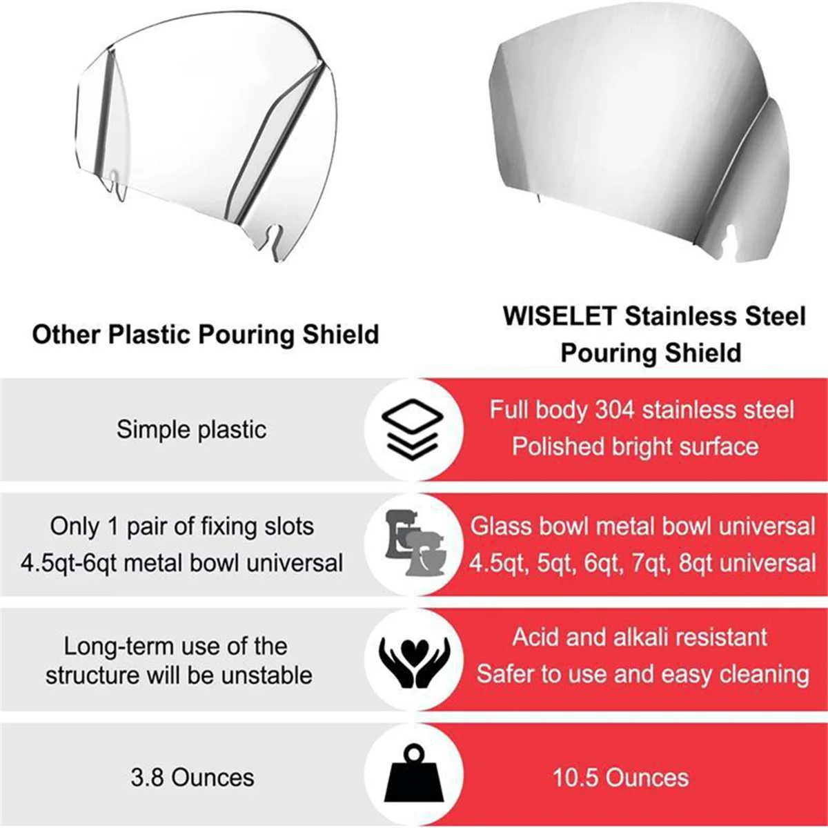 A78E-Dumping Protective Cover for Kitchenaid Bowls Treasure Stainless Steel Pouring Channel Pouring Accessories