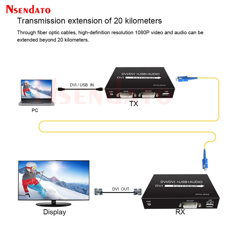 20km DVI Optical USB KVM Extender Over Fiber Optic By SC DVI To USB KVM Optical Monitor Extender Support Keyboard Mouse TV PC