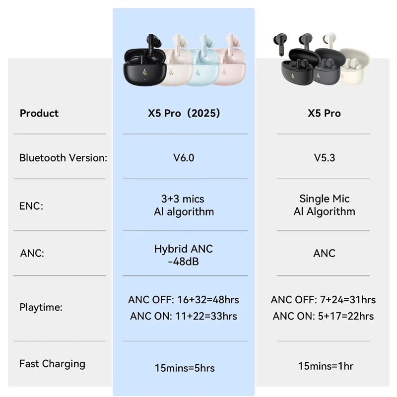 Edifier X5 Pro ANC TWSphones – 6.0 BT, 48H Total Playtime, IP55 Waterproof, 10mm Dual-Layer Drivers, Spatial Sound, 4 ANC Modes, Multipoint, Fast Charging - Image 6