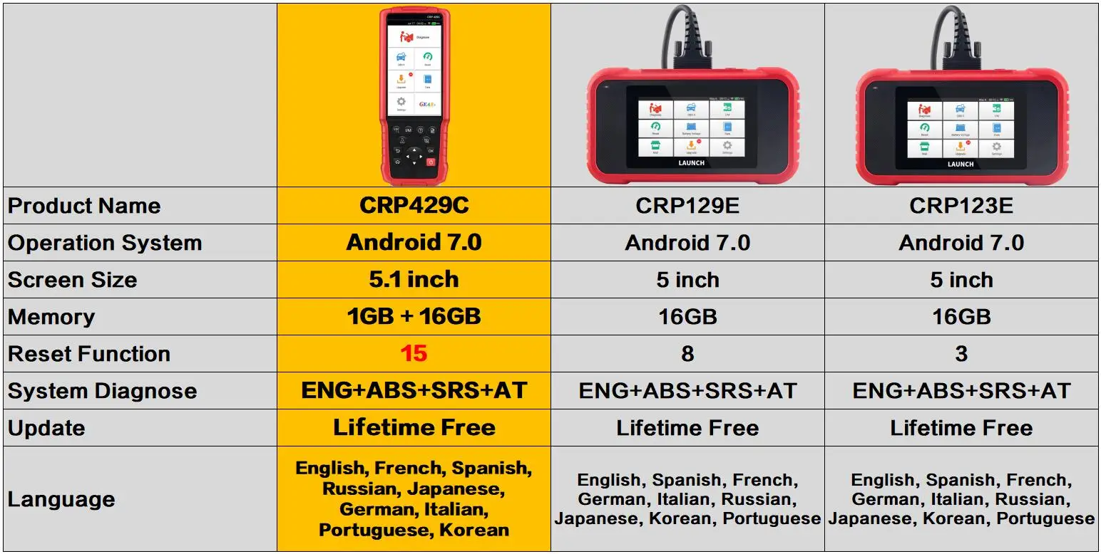 LAUNCH CRP479 OBD2スキャナ 車の故障診断と15種類のリセット
