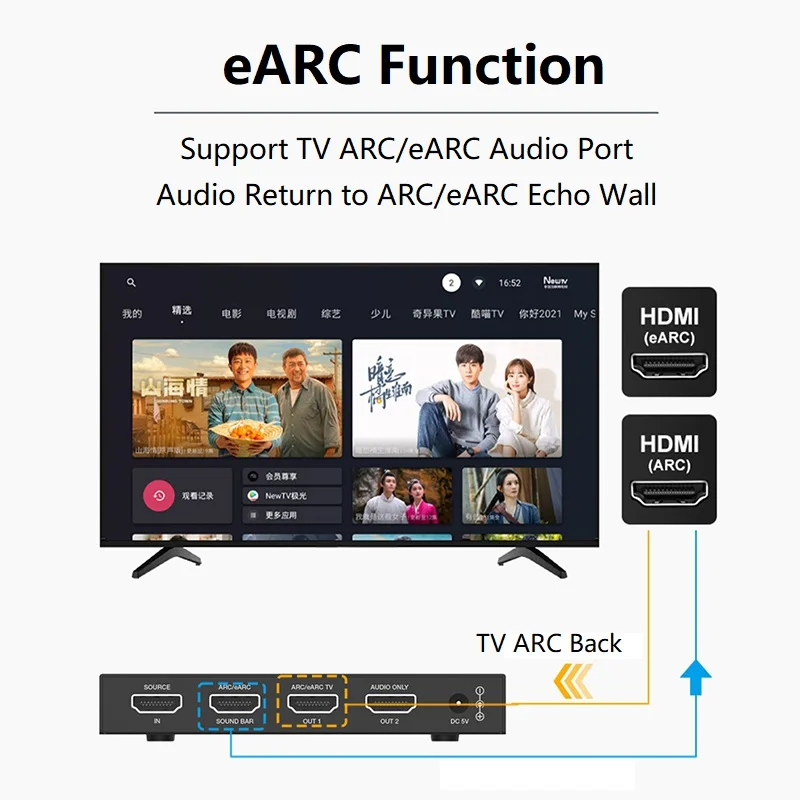 HDMI ARC/eARC   ,    Ʈ HDMI , PS4 TV, 4K @ 60Hz HDCP2.3, 18Gbps