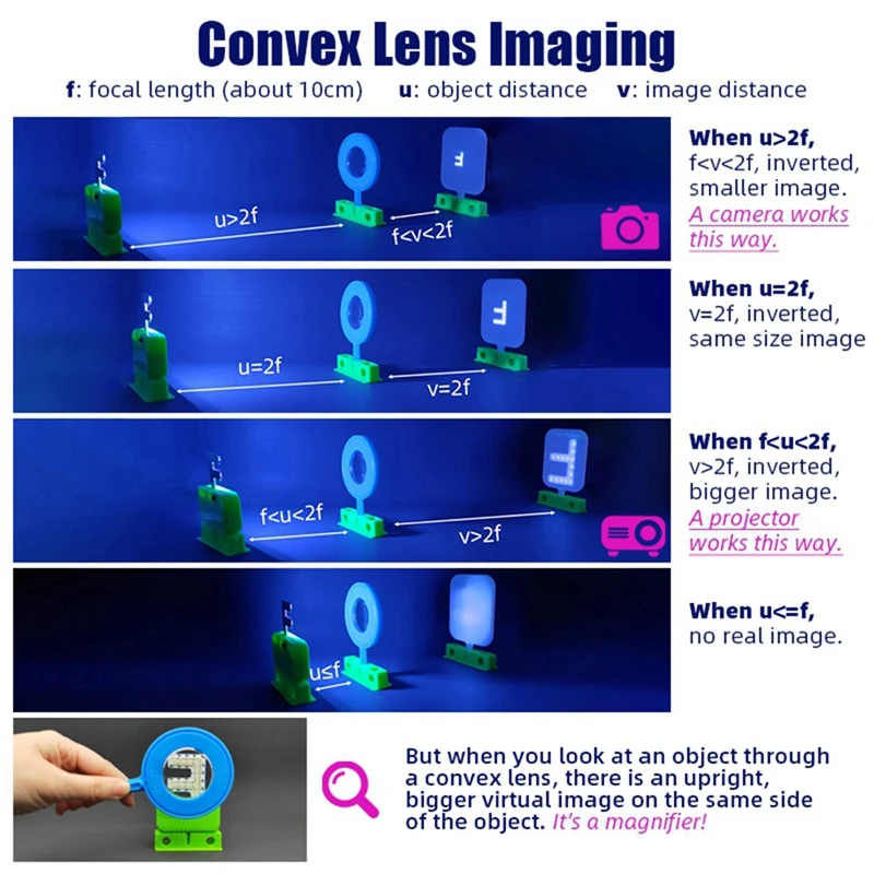 Convex Concave Lens Imaging Pinhole Imaging Optics Experiment Kit F Light Source Physics Lab Teaching Set Convex Concave Lens