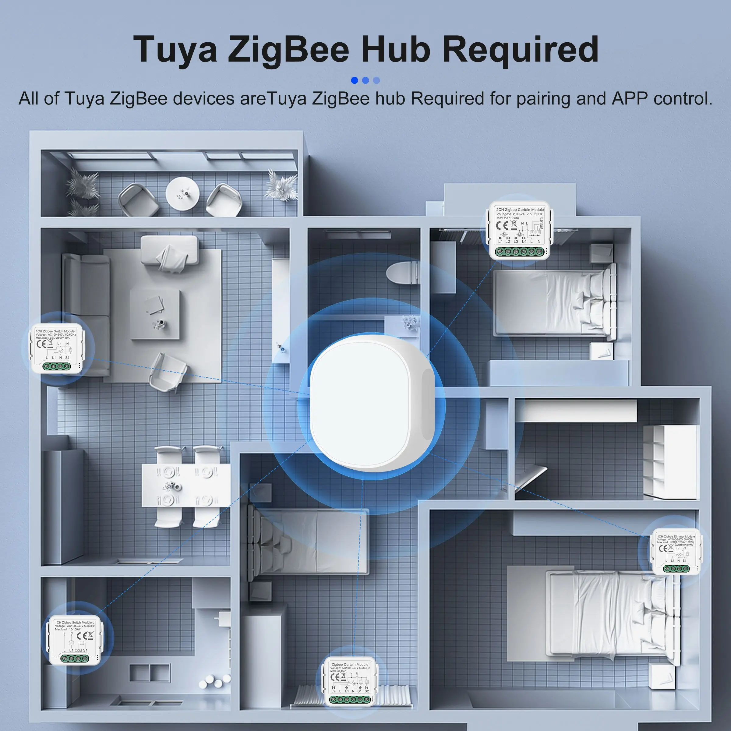 Led Dimmer Switch Smart Light Switch Smart Dimmer Switch Lamp Dimmer GIRIER Tuya Smart ZigBee Light Curtain Dimmer Switch Module DIY Smart Home Automation Relay Works with Alexa Hey Google Alice