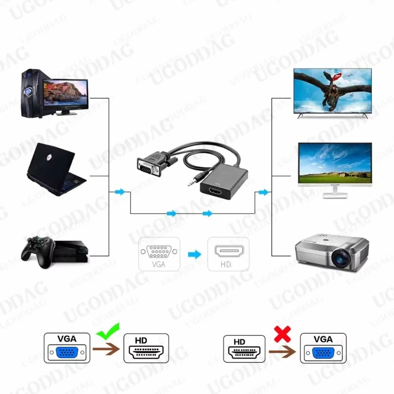 VGA to HDMI-Compatible Adapter For Connecting VGA Interface Laptop to HDTV Male HDTV Female Converter 3.5mm Audio Lead