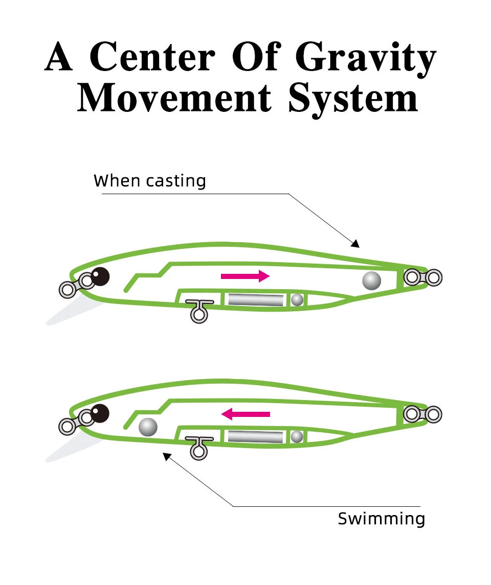 Tsurinoya 88sp Suspend ing Minnow Jerkbait 88mm 10,3g Bass Fishing Köder Kit 5 stücke lange Anfänger geeignet Casting Lake Wobbler – Detail 6